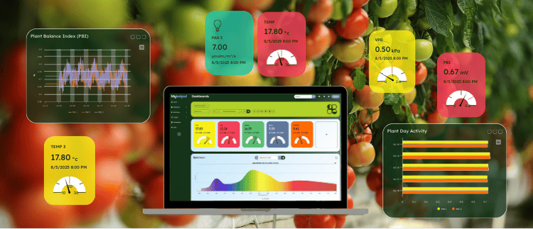 Greenhouse data from MyLedgnd