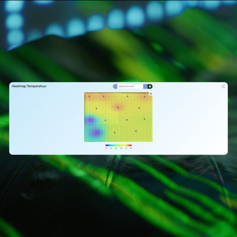 Heatmap header