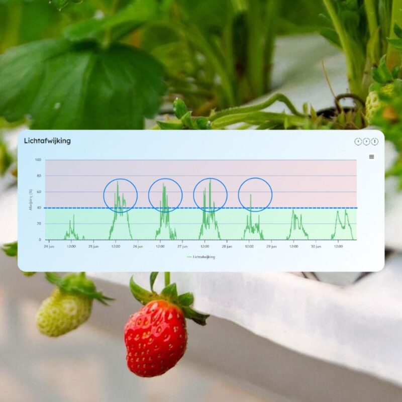 Onzichtbare plantstress deel 1