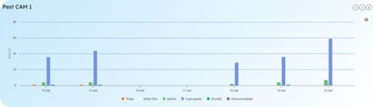 New API connection brings Robtelli’s pest data directly into MyLedgnd
