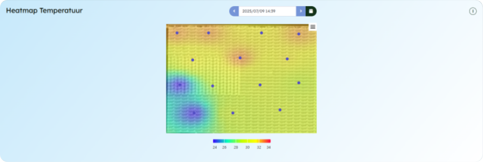 Heatmap brengt data tot leven