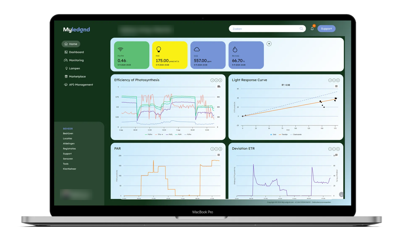 MyLedgnd-dashboard met de actuele fotosynthese-efficiëntie, PAR, CO₂ en luchtvochtigheid, en grafieken van de efficiëntie, de lichtresponscurve en PAR